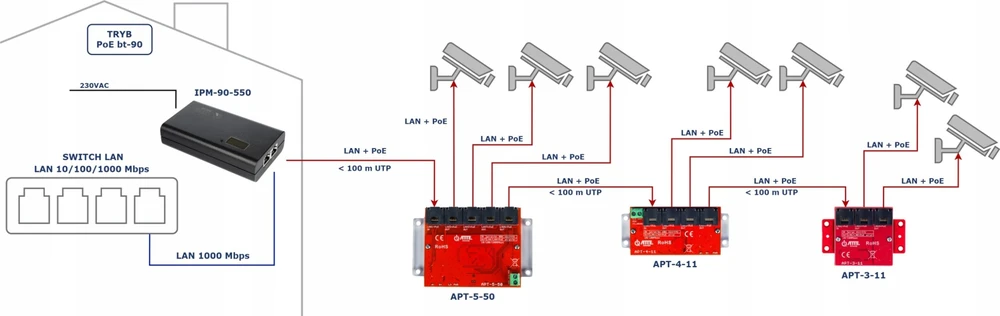 Šakotuvas Atte IPM-90-550 Midspan PoE maitinimo šaltinis, 1 kanalas