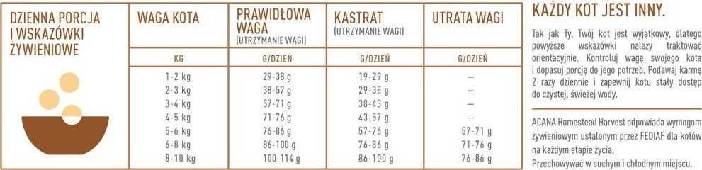 ACANA Homestead Harvest Cat s.m. Katėms 1,8kg