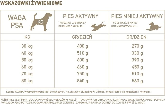 ACANA Dog Adult Didelės veislės 11,4kg