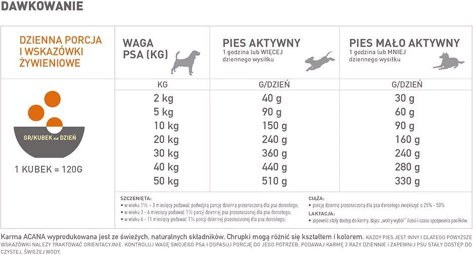 ACANA Dog Wild Praire 11,4kg