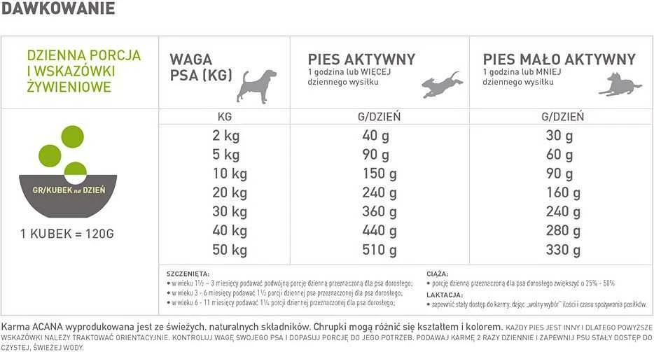 ACANA Dog Grasslands 11,4kg