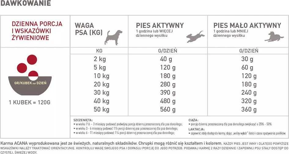 ACANA Classic Raudona 17 kg