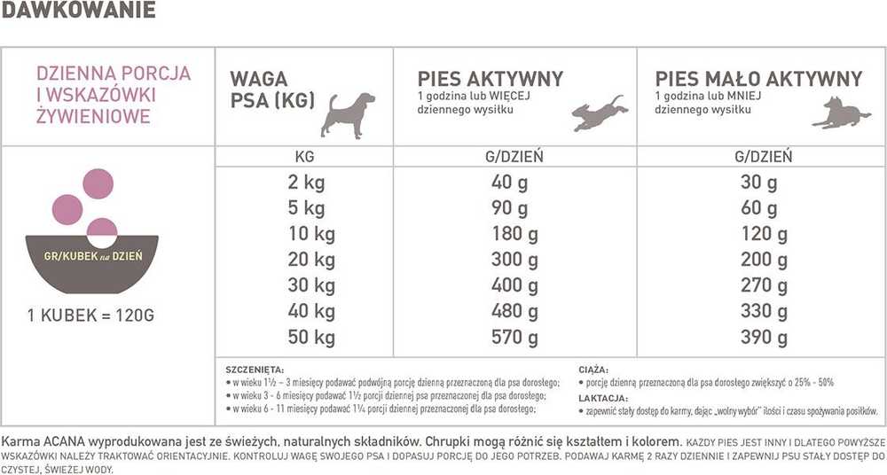 Acana Glas- Fed ėriena - 17 kg