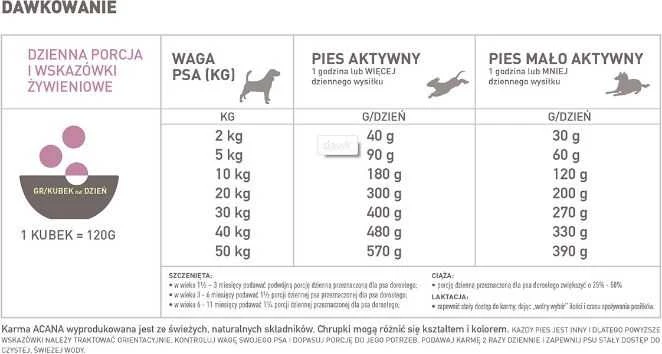 Acana Grass-Fed Lamb Dog sausas maistas šunims su ėriena 11,4 kg