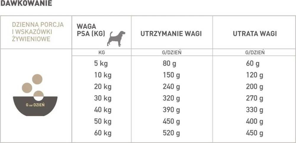 ACANA Dog Light & Fit Dog 11,4kg