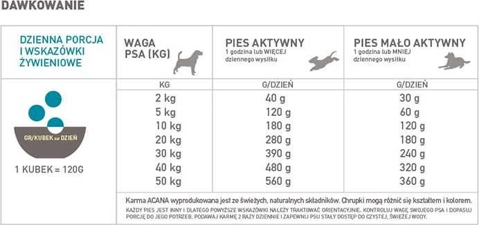 Acana Dog Wild Coast 11,4kg
