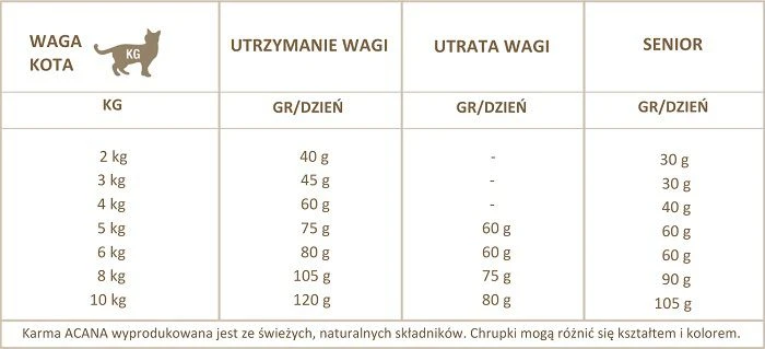 Acana Pacifica Cat sausas kačių maistas 1.8kg