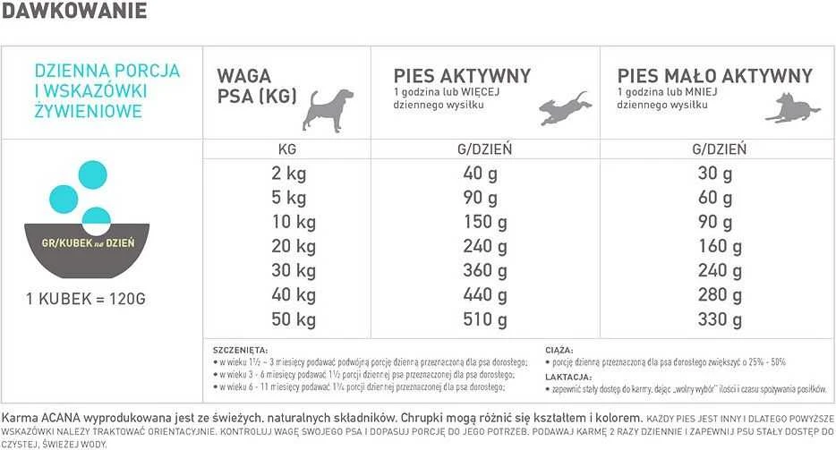 ACANA Pacifica šunims 11,4kg