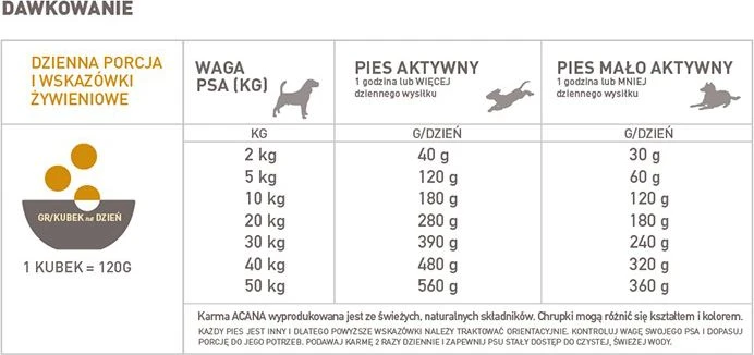 ACANA Dog Prairie paukštiena 11,4kg