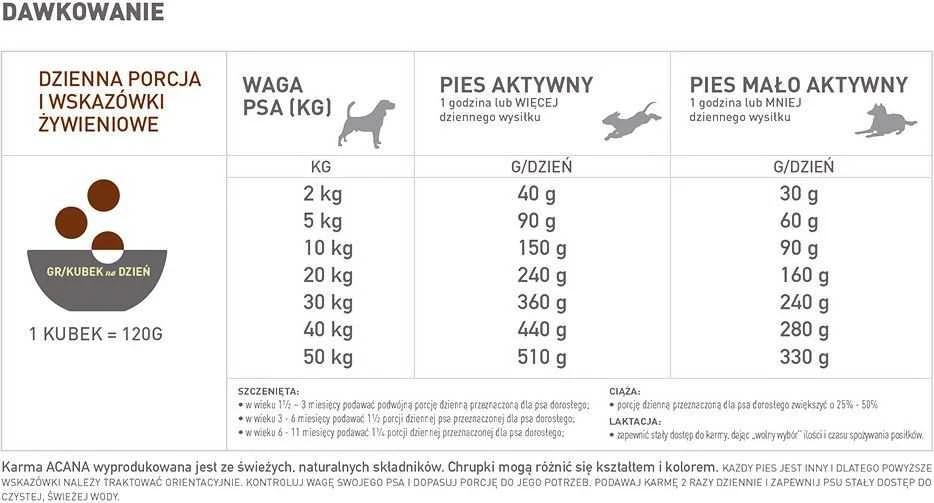 ACANA Dog Ranchlands Dog 11,4kg