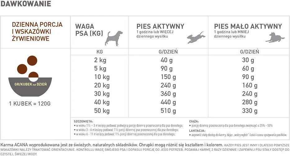 Šunų Maistas - Acana Highest Protein Ranchlands 6 Kg