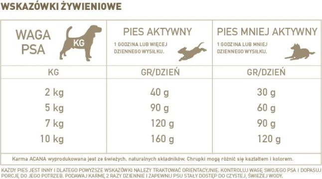 Acana Adult mažos veislės 340g