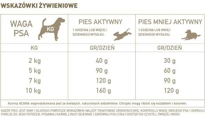 ACANA Dog Adult Mažos veislės 6kg