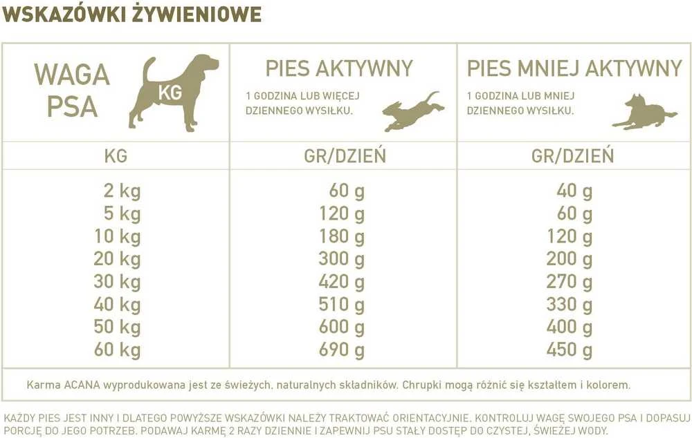 ACANA šuo Jorkšyro kiauliena 2kg