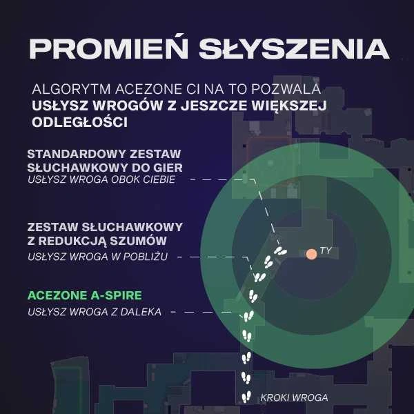 Ausinės AceZone A-Spire juoda