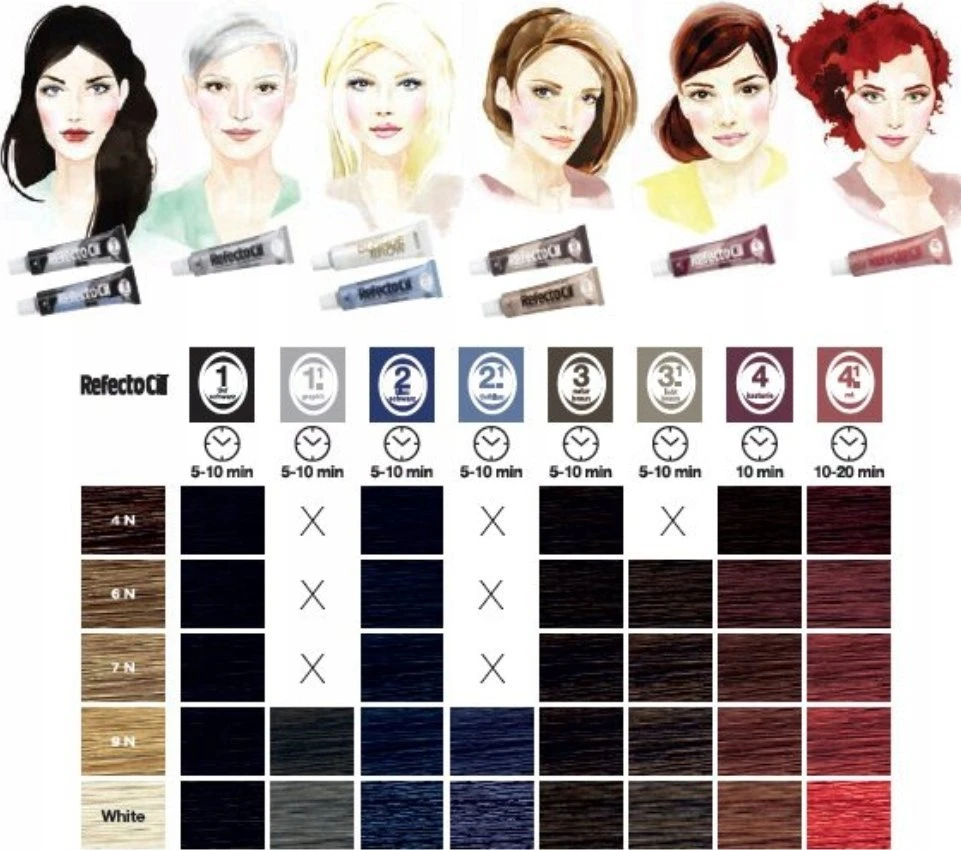 Activeshop „RefectoCil“ pradedančiųjų rinkinys „Creative Colours“ antakių dažai moterims, 150 ml