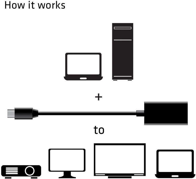 Club 3D CLUB3D Mini DisplayPort 1.4 į HDMI 2.0b HDR aktyvus adapteris