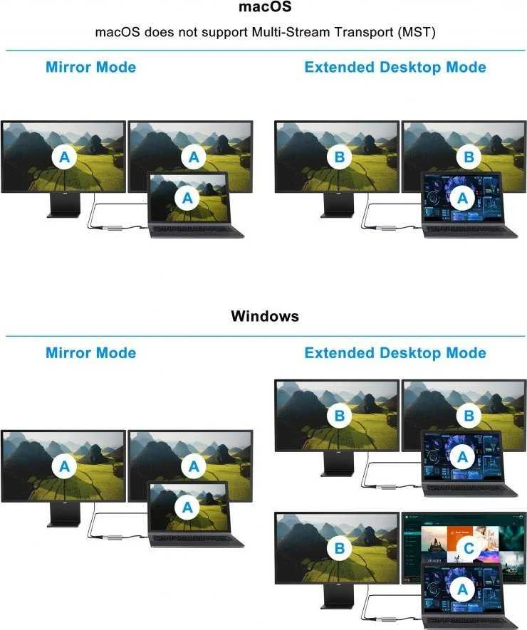 Conceptronic adapterio veikimo schemos principai