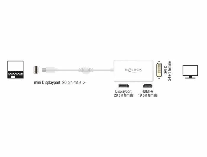 DELOCK Adapteris mini Displayport 1.1 kištukas > Displayport / HDMI / DVI lizdas pasyvus baltas
