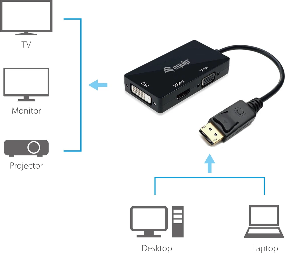 Adapteris AV Equip Equip Displayport->HDMI/VGA/DVI Adapteris St/Bu juodas