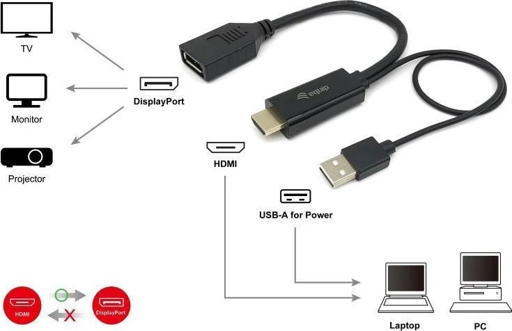 Equip 119039 vaizdo kabelio adapteris 0,15 m HDMI A tipo (standartinis) DisplayPort Juoda