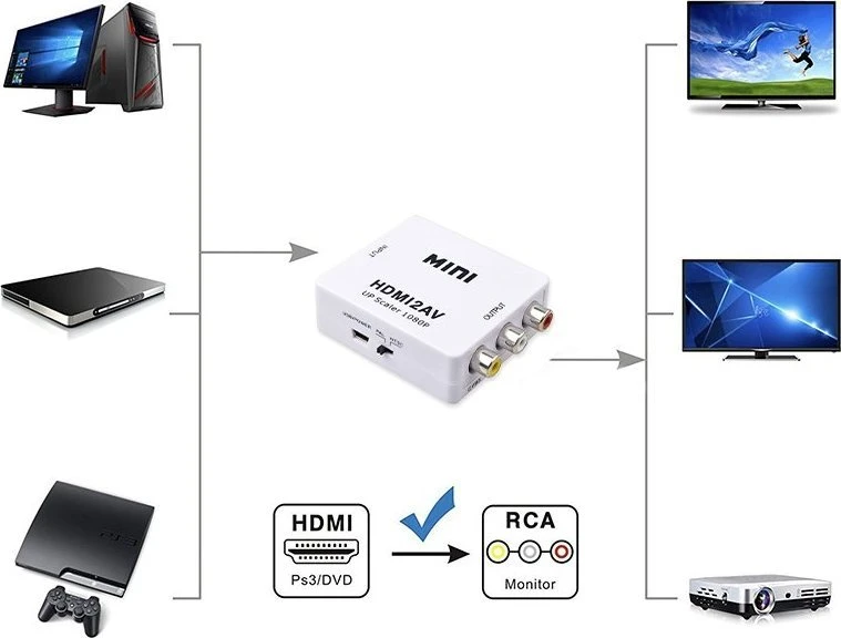 AV RCA į HDMI signalo adapteris