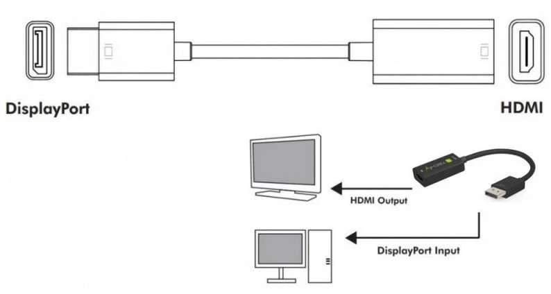 TECHLY Active DisplayPort 1.4 to HDMI 8K Adapteris Juodas