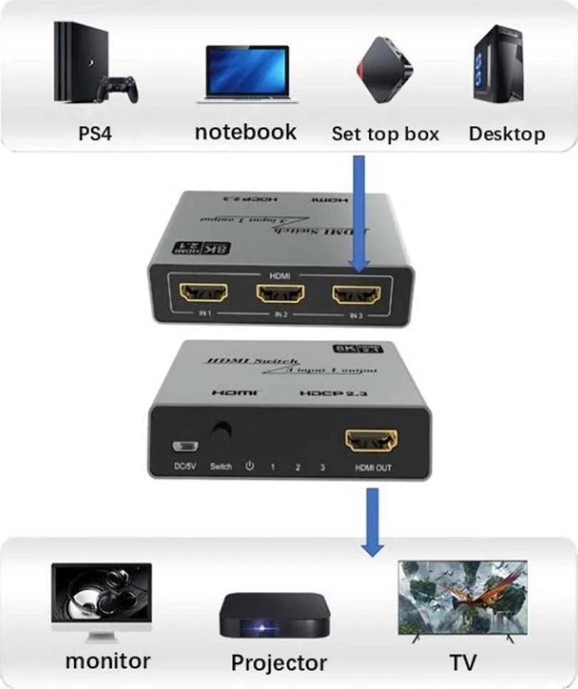 TECHLY 3x1 HDMI 2.1 8K jungiklis