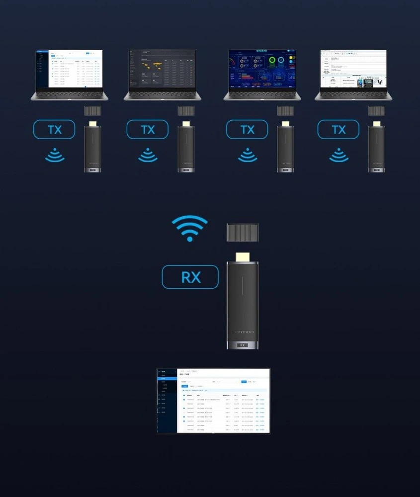„Vention“ 5 GHz 1080p belaidis HDMI siųstuvas