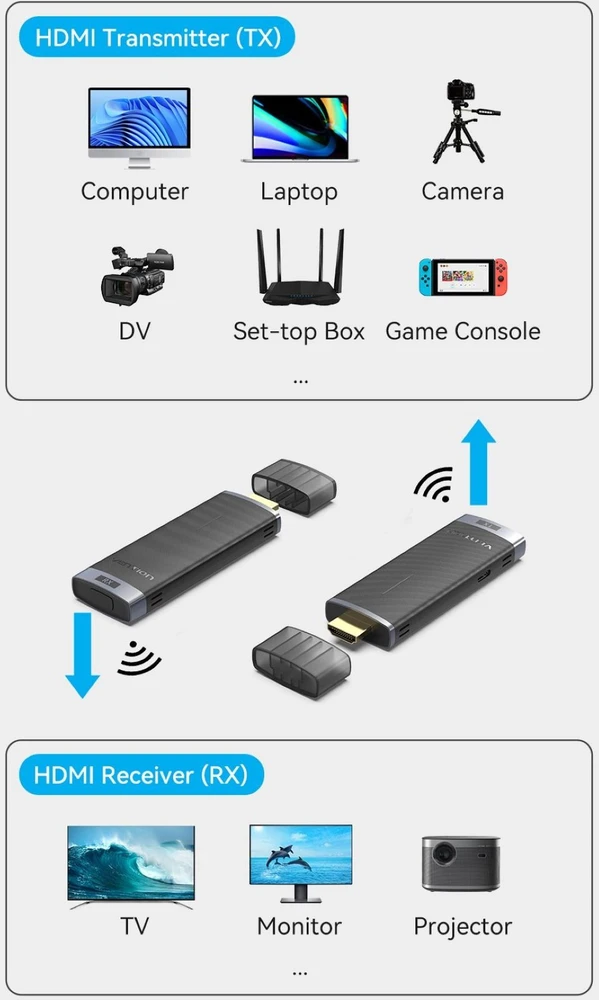 „Vention“ 5 GHz 1080p belaidis HDMI siųstuvas