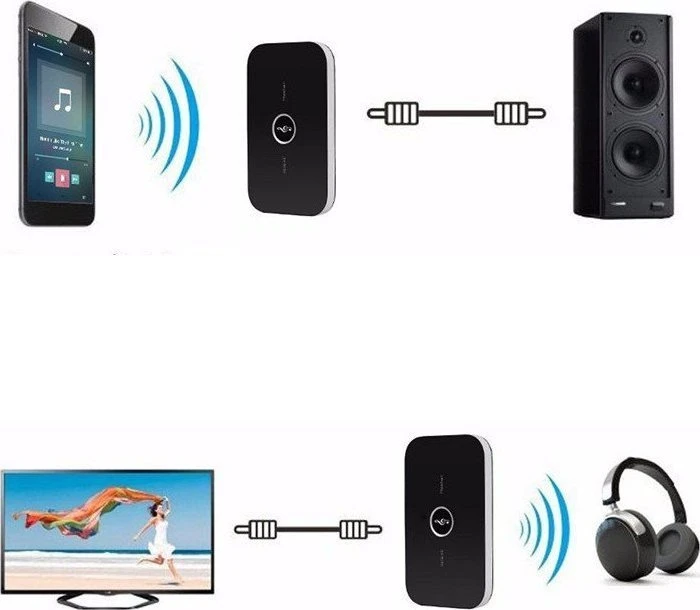 Transmiter „Bluetooth“ siųstuvo adapterio imtuvas + stačiakampis siųstuvas su užrašu e062