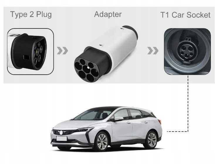 EV adapterio veikimo schema nuo 2 tipo iki 1 tipo