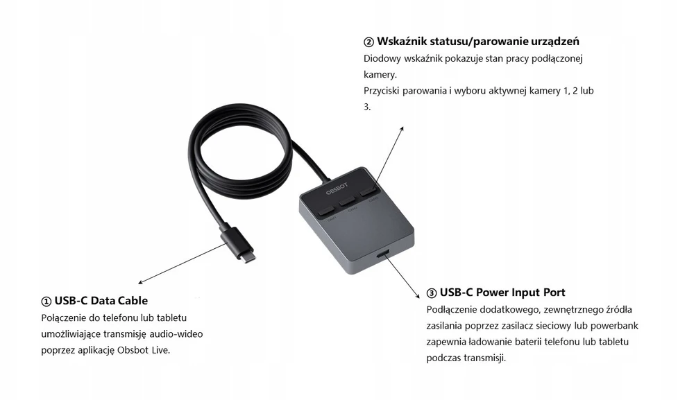 Obsbot adapteris Obsbot belaidis kelių kamerų jungtis