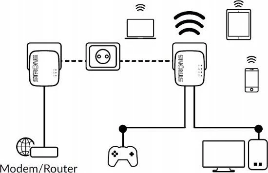 Adapteris powerline Strong Strong POWERLINE WiFi 600 Duo Kit Mini