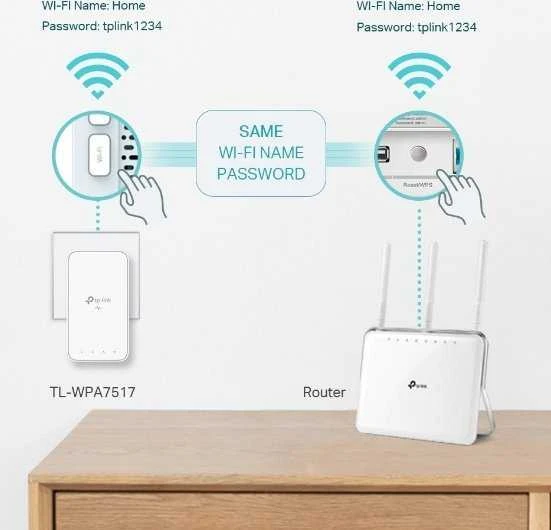 Maršrutizatorius TP-Link TL-WPA7519 KIT 1000 Mbit/ai Ethernet LAN jungtis „Wi-Fi“ Balta 2 vnt