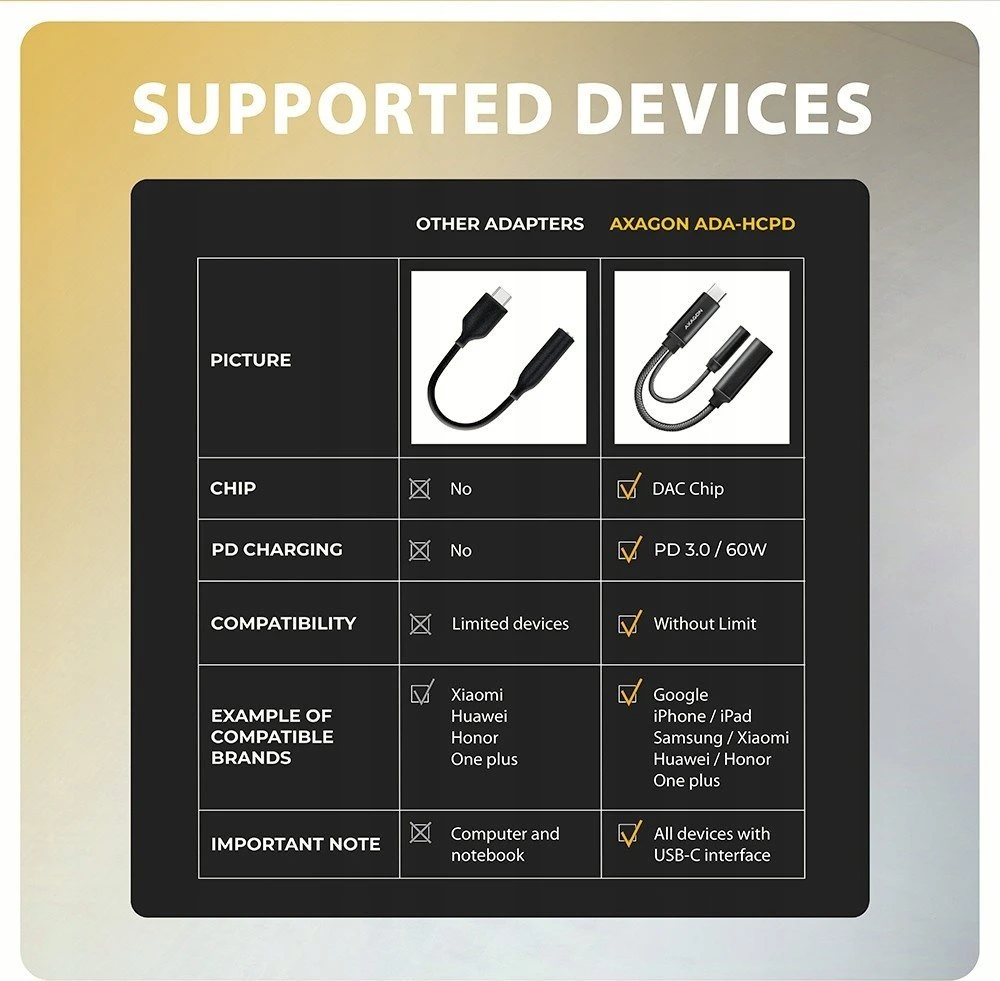 AXAGON | ADA-HCPD USB-C – Hi-Res DAC garso adapteris PD, 60W