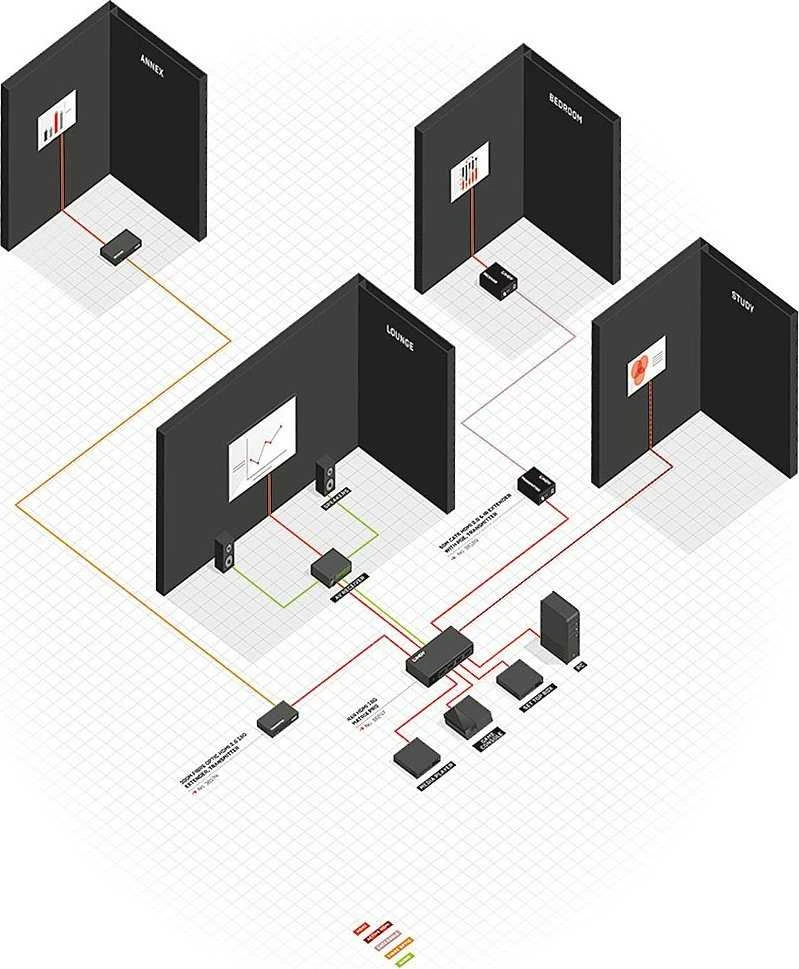 HDMI Ilgintuvas - LINDY 300m/1000m Šviesolaidinis HDMI 4K60, IR, RS232, Garsui