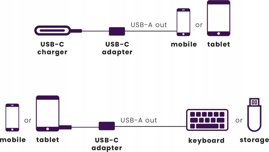 Marmitek Prijunkite USB-C prie USB-A adapterio