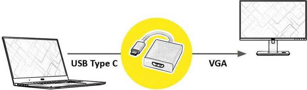 Adapteris USB Roline Sidabrinė (JAB-2886560)