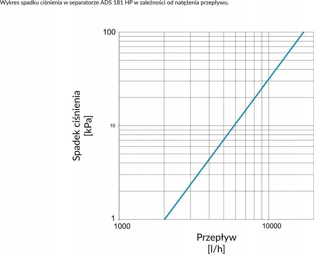 Afriso Magnetinis purvo separatorius ADS 181 AG šilumos siurbliams, GW G1 1/4, Kvs 17,9m3/h