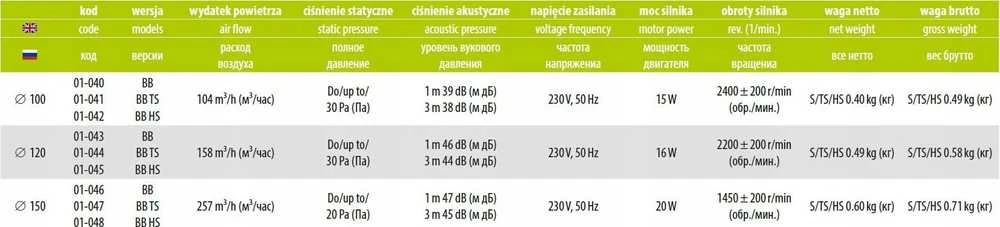 airRoxy aRid namo lubų ventiliatorius FI 150 BB Standartinis