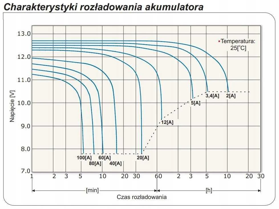 Akumuliatorius AGM EUROPOWER serii EV 12V 20Ah/C10