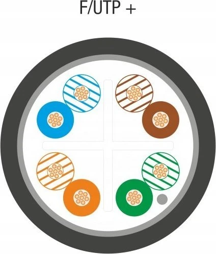 F/UTP cat.6 kabelis, telekomunikacijų, PE išorinis gelis, Fca 4x2x23 AWG, 1Gb/s (10Gb/s iki 55m), juodas, 500m - ALANTEC