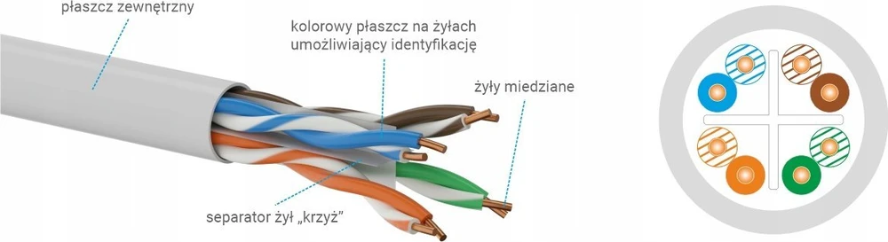 U/UTP cat.5e kabelis, telekomunikacijų, PE išorinis gelis, Fca 4x2x24 AWG, 1Gb/s, juodas, 500m - ALANTEC