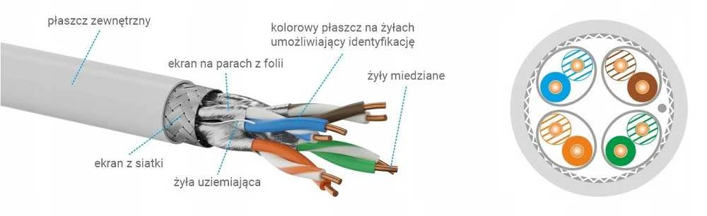 Q-LANTEC S/FTP cat.6A tinklo kabelis, susukta pora, LSOH