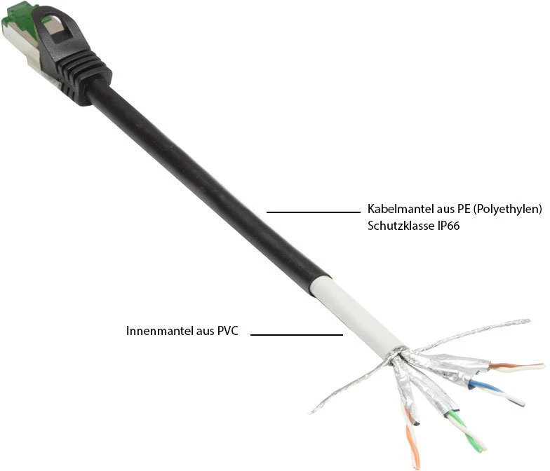 Good Connections Alcasa Tinklo kabelis juodas 20 m Cat6a S/FTP (S-STP) (8062-H200S)
