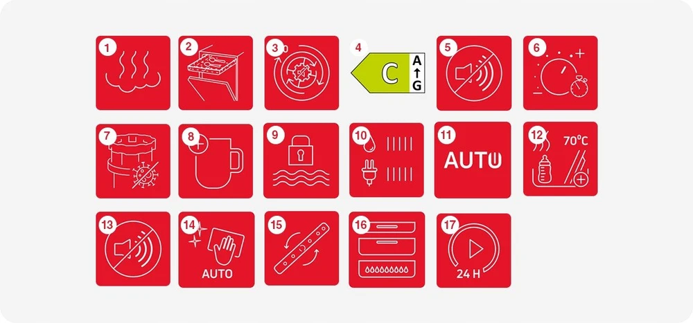 Amica DIM64C7EMONqH įmontuojama indaplovė, 14 vietų komplektų
