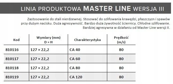 ANDRE NEAUSTINIO PLUOŠTO ŠVEITIMO DISKAS 125mm LABAI SMULKUS