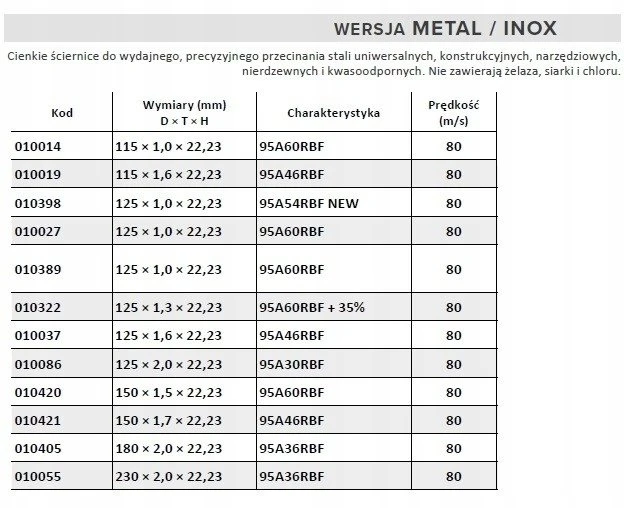 ANDRE METALO PJOVIMO DISKAS 230 x 2,0mm METAL/INOX PRO LINE 95A36RBF