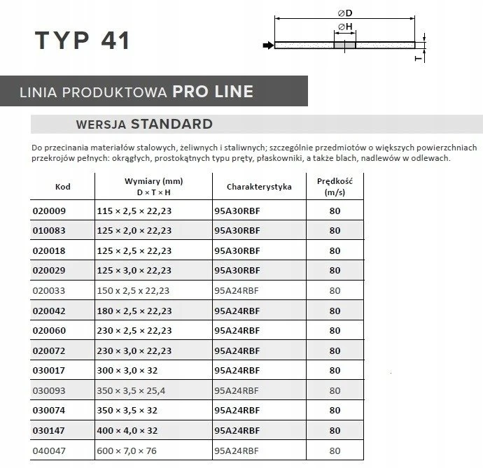 ANDRE PJOVIMO DISKAS METALUI 300 x 3,0mm x 32mm STANDARD PRO LINE 95A24RBF